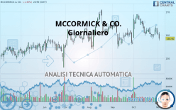 MCCORMICK & CO. - Giornaliero