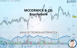 MCCORMICK &amp; CO. - Giornaliero