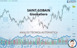 SAINT GOBAIN - Diario