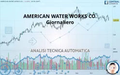 AMERICAN WATER WORKS CO. - Giornaliero