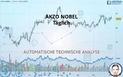 AKZO NOBEL - Täglich