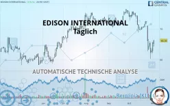 EDISON INTERNATIONAL - Täglich