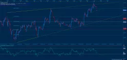 GBP/NZD - 1H