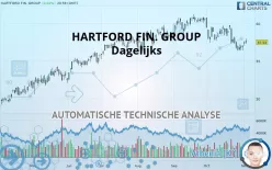 HARTFORD FIN. GROUP - Dagelijks