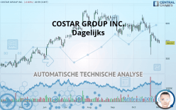 COSTAR GROUP INC. - Dagelijks