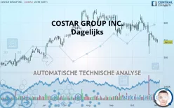 COSTAR GROUP INC. - Dagelijks