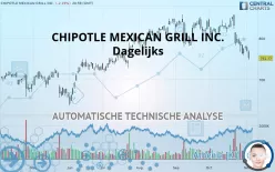 CHIPOTLE MEXICAN GRILL INC. - Dagelijks