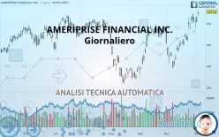 AMERIPRISE FINANCIAL INC. - Giornaliero