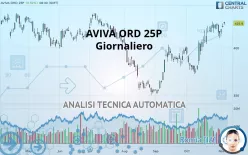 AVIVA ORD 32 17/19P - Giornaliero