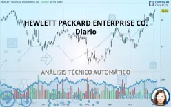 HEWLETT PACKARD ENTERPRISE CO. - Diario