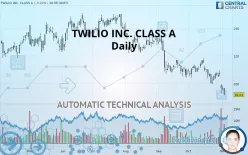 TWILIO INC. CLASS A - Daily