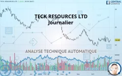 TECK RESOURCES LTD - Journalier