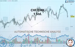 CHF/DKK - 1 Std.