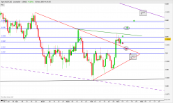 AUD/CAD - Täglich