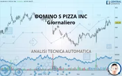 DOMINO S PIZZA INC - Giornaliero