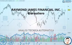 RAYMOND JAMES FINANCIAL INC. - Giornaliero