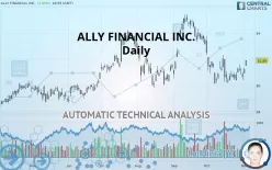 ALLY FINANCIAL INC. - Daily