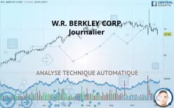 W.R. BERKLEY CORP. - Journalier