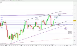 CAD/CHF - Giornaliero