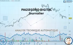 PAGSEGURO DIGITAL - Journalier