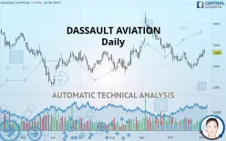 DASSAULT AVIATION - Daily