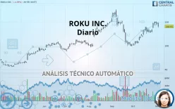 ROKU INC. - Diario