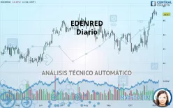 EDENRED - Diario