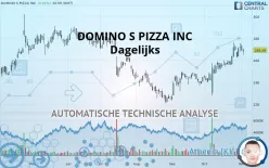 DOMINO S PIZZA INC - Dagelijks