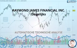 RAYMOND JAMES FINANCIAL INC. - Dagelijks