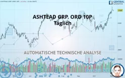 ASHTEAD GRP. ORD 10P - Täglich