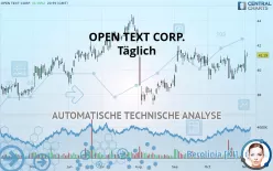 OPEN TEXT CORP. - Täglich