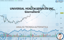 UNIVERSAL HEALTH SERVICES INC. - Giornaliero
