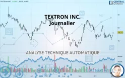 TEXTRON INC. - Journalier