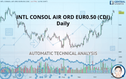 INTL CONSOL AIR ORD EUR0.10 (CDI) - Daily