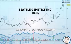 SEAGEN INC. - Daily