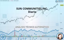 SUN COMMUNITIES INC. - Diario