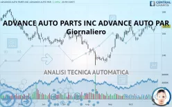 ADVANCE AUTO PARTS INC. - Giornaliero