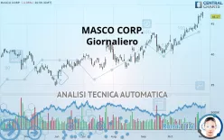 MASCO CORP. - Giornaliero