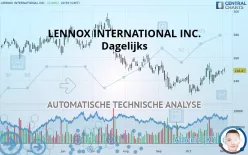 LENNOX INTERNATIONAL INC. - Dagelijks