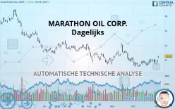 MARATHON OIL CORP. - Dagelijks