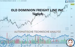 OLD DOMINION FREIGHT LINE INC. - Täglich