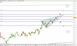 MERCK KGAA O.N. - Journalier