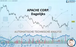 APA CORP. - Journalier