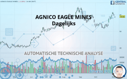 AGNICO EAGLE MINES - Dagelijks