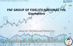 FNF GROUP OF FIDELITY NATIONAL FIN. - Giornaliero