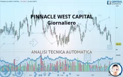 PINNACLE WEST CAPITAL - Giornaliero