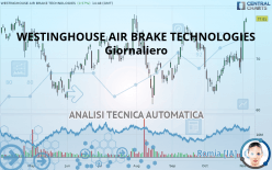 WESTINGHOUSE AIR BRAKE TECHNOLOGIES - Giornaliero