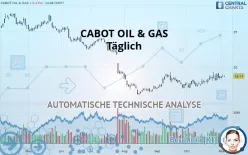 CABOT OIL &amp; GAS - Täglich