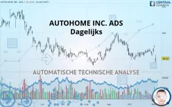 AUTOHOME INC. ADS - Dagelijks