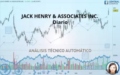 JACK HENRY &amp; ASSOCIATES INC. - Diario